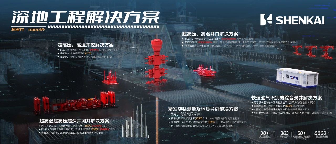 為中國石油“深地工程”保駕護航！神開重裝亮相CIPPE(圖3)