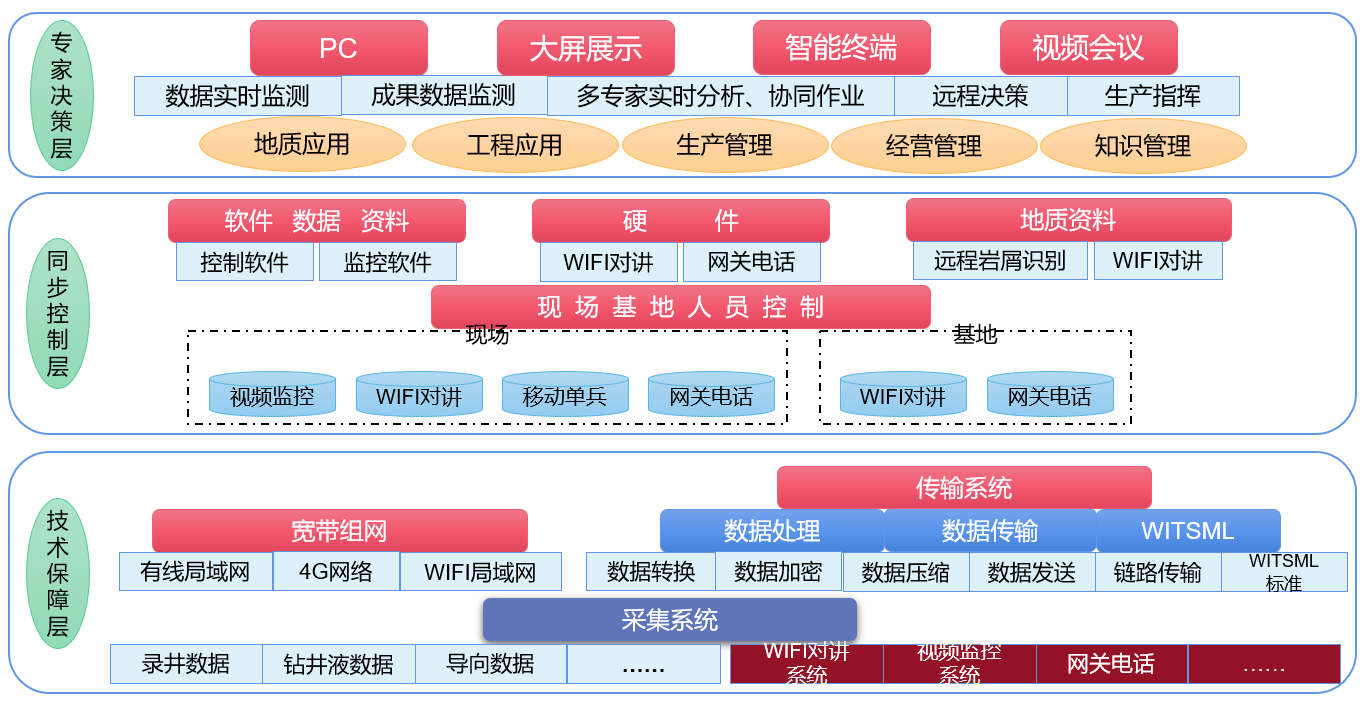 AI智能遠(yuǎn)程云錄井，助力油氣規(guī)模性勘探開發(fā)(圖2)