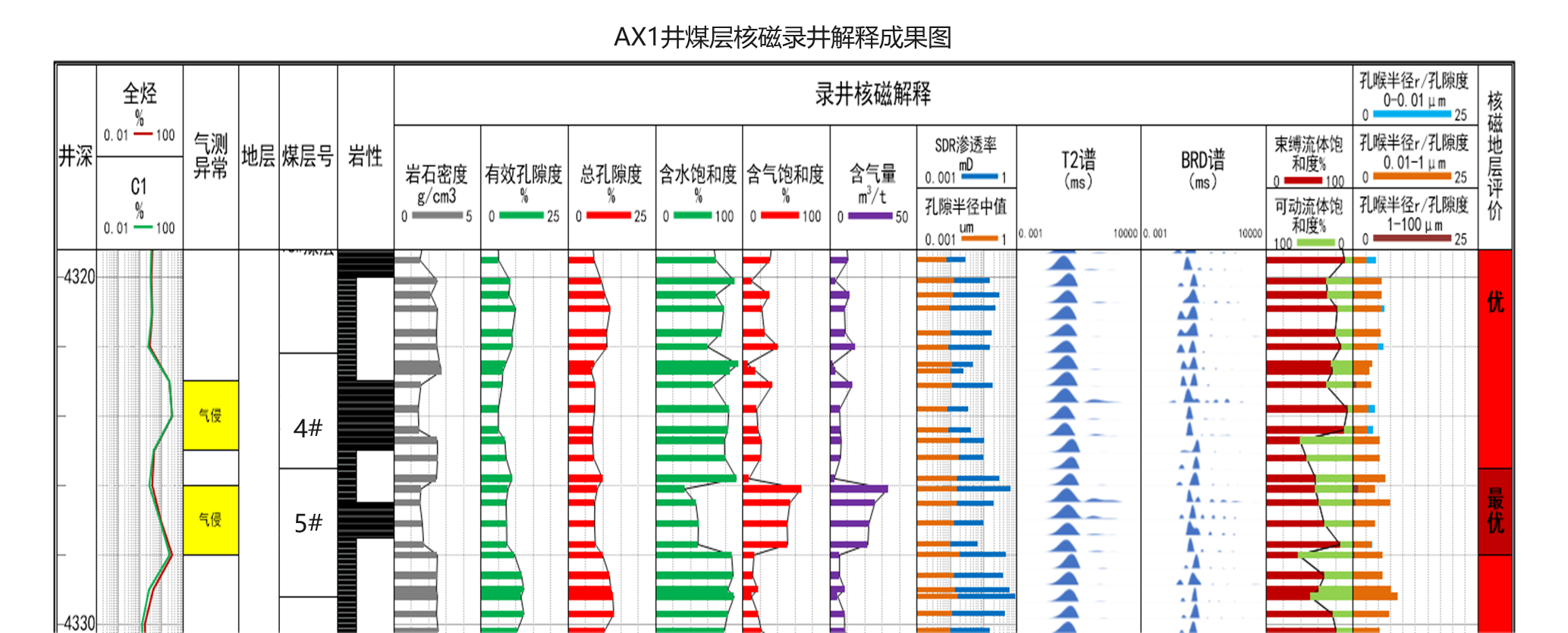 現(xiàn)場(chǎng)快測(cè)、精準(zhǔn)高效! 神開SKNM12實(shí)現(xiàn)煤層氣儲(chǔ)層快速評(píng)價(jià)(圖8)